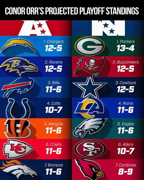 2022 final nfl standings|entire nfl standings 2022.